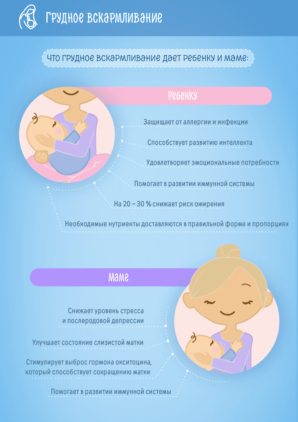 ძუძუთი კვება