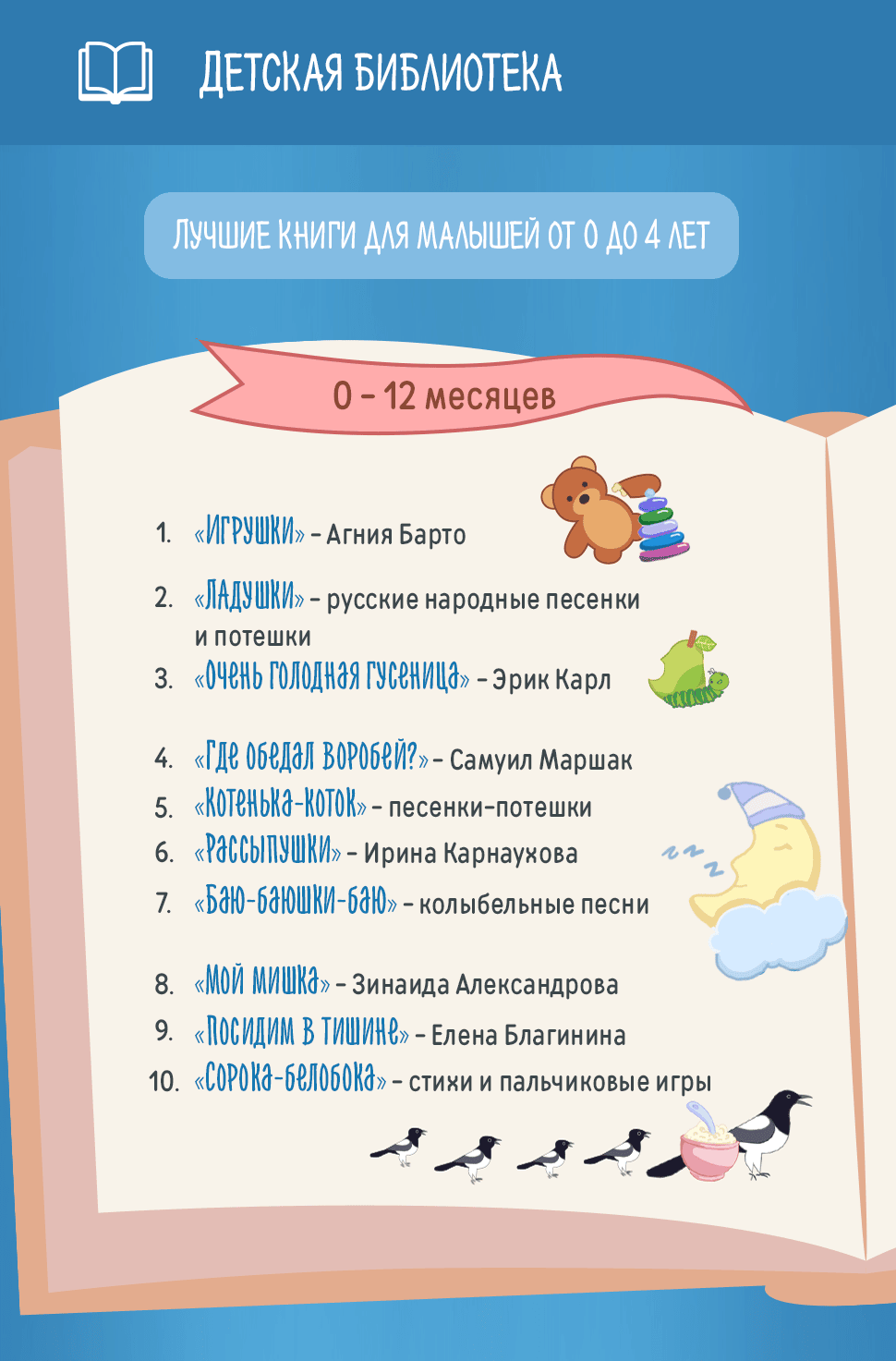 Лучшие книги для малышей от 0 до 4 лет