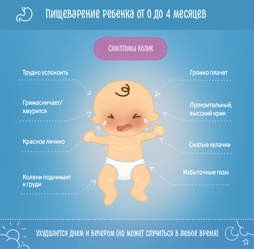 Колики у новорожденного ребенка: симптомы