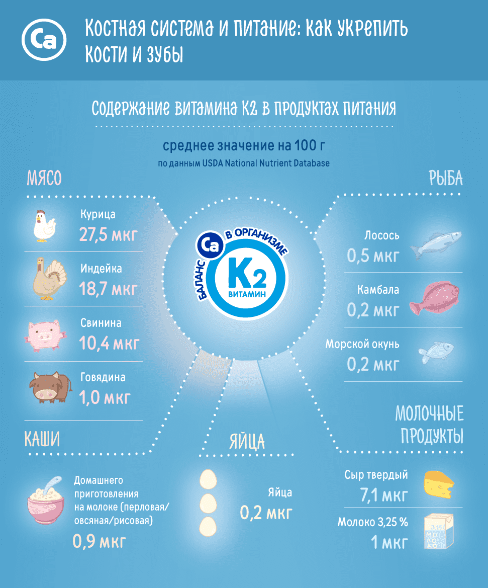 რომელ პროდუქტებში შედის ვიტამინი K2?