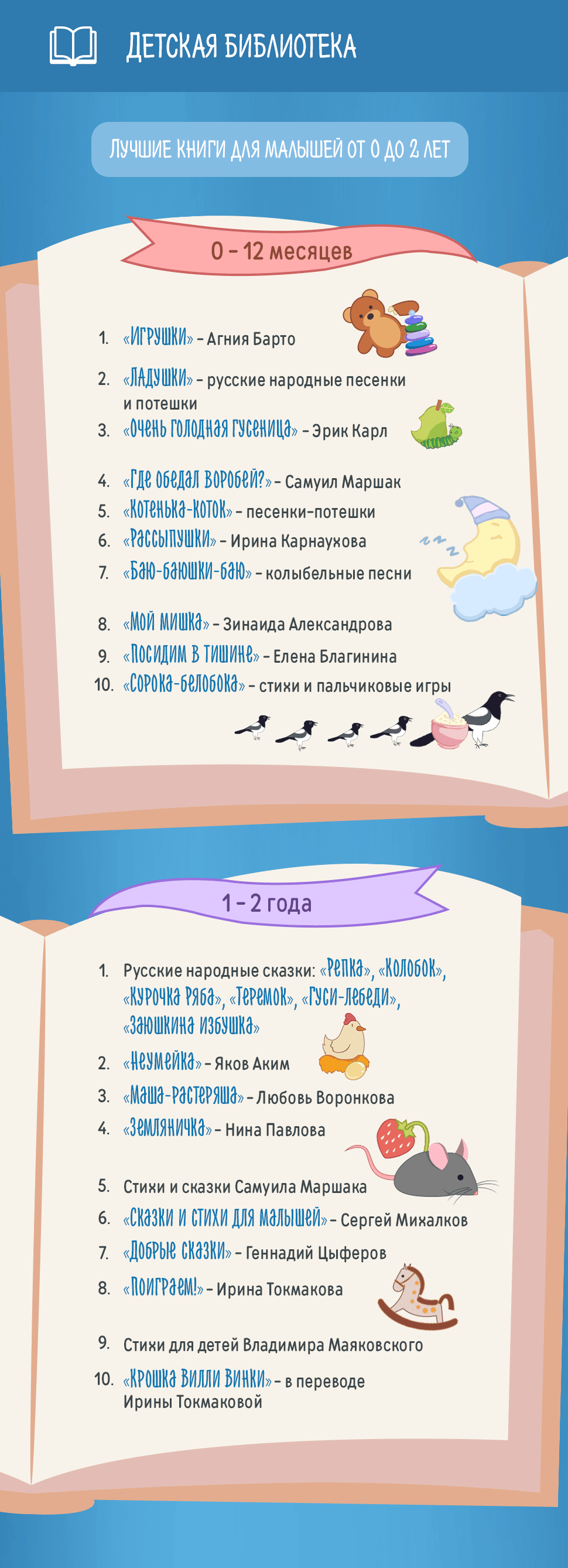 Лучшие книги для детей от 0 до 2 лет