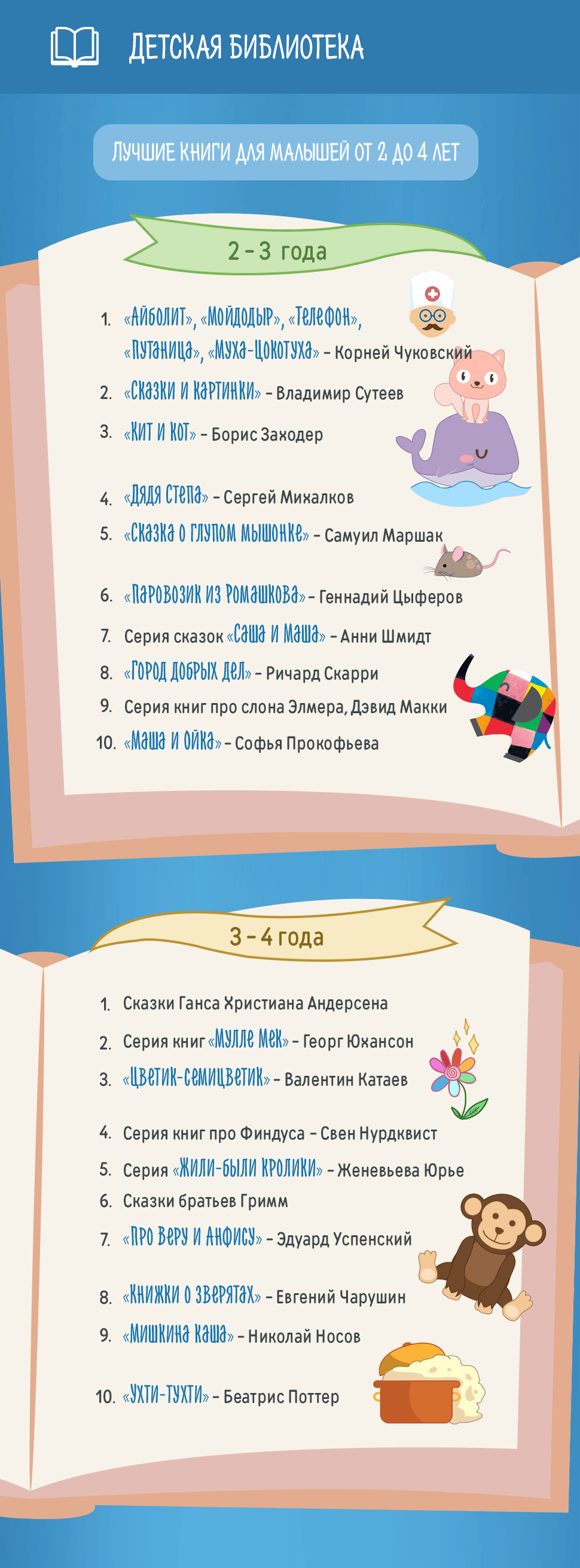 Лучшие книги для детей от 2 до 4 лет